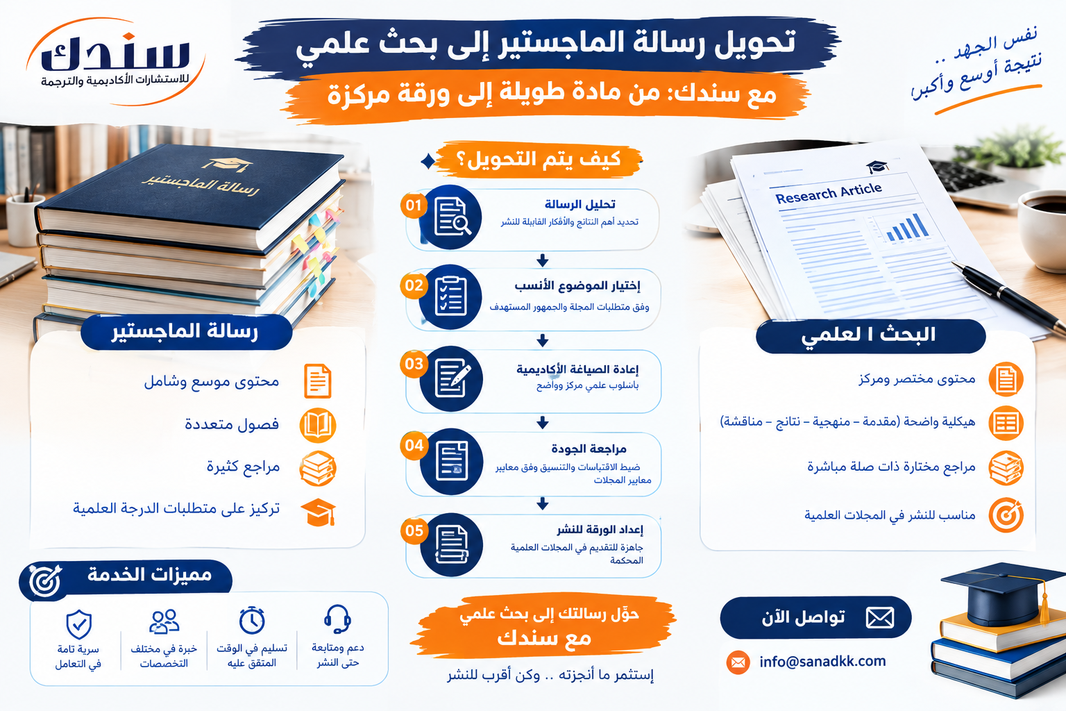 تحويل رسالة الماجستير إلى بحث علمي مع سندك: من مادة طويلة إلى ورقة مركزة